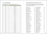 The Gardener's Logbook